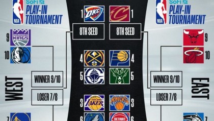 火箭队交易延迟，斯通等待期，控卫位置战激烈，范乔丹替补席位竞争